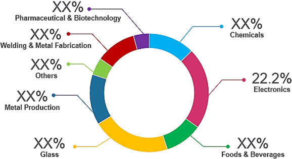 U.S., EUROPE AND ASIA INDUSTRIAL HYDROGEN MARKET